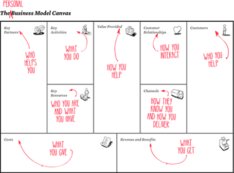 business model template word